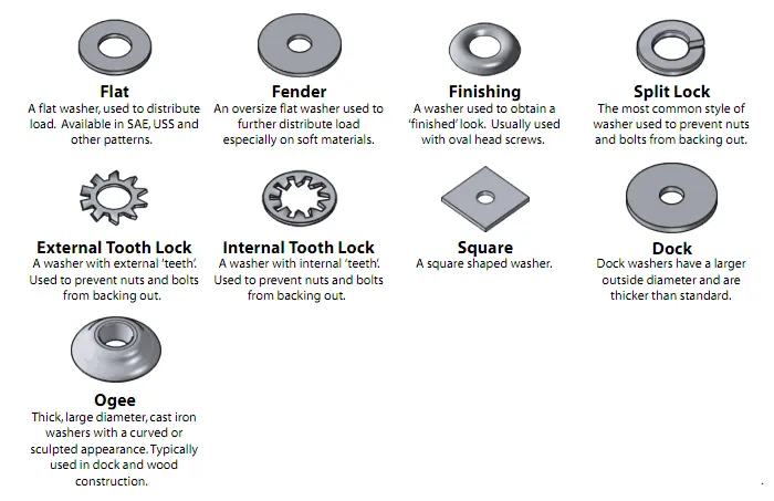 Washers for Simplex & Enviroflex parts only