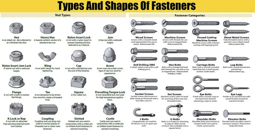 Nuts and Bolts for Simplex & Enviroflex parts only